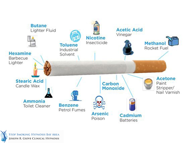 What Are The Main Ingredients In Cigarettes? 
