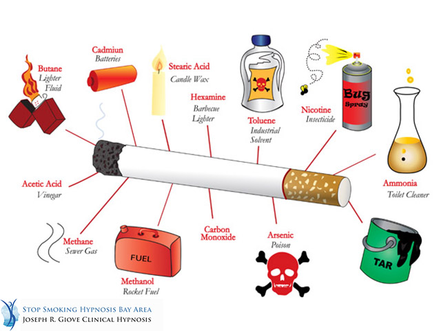 The Five Most Alarming Facts About Smoking
