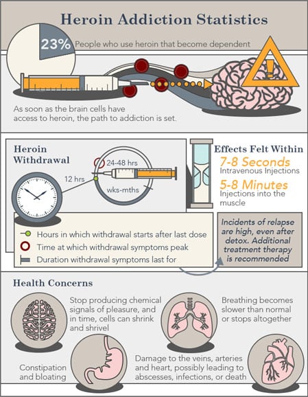 Infographic from American Addiction Centers